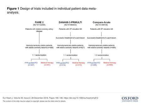 Figure 1 Design of trials included in individual patient data meta-analysis. Unless provided in the caption above, the following copyright applies to the.