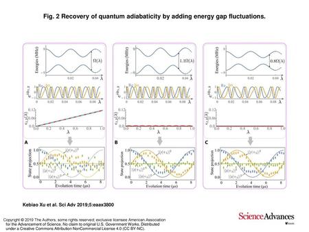 Recovery of quantum adiabaticity by adding energy gap fluctuations