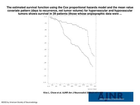 The estimated survival function using the Cox proportional hazards model and the mean value covariate pattern (days to recurrence, net tumor volume) for.