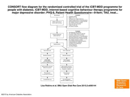 CONSORT flow diagram for the randomised controlled trial of the iCBT-MDD programme for people with diabetes. iCBT-MDD, internet-based cognitive behaviour.