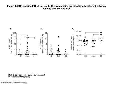 Figure 1. MBP-specific IFN-γ+ but not IL-17+ frequencies are significantly different between patients with MS and HCs MBP-specific IFN-γ+ but not IL-17+