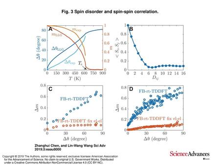 Fig. 3 Spin disorder and spin-spin correlation.