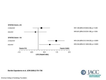 Davide Capodanno et al. JCIN 2009;2: