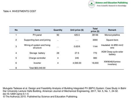 Table 4. INVESTMENTS COST