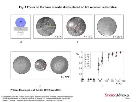 Focus on the base of water drops placed on hot repellent substrates