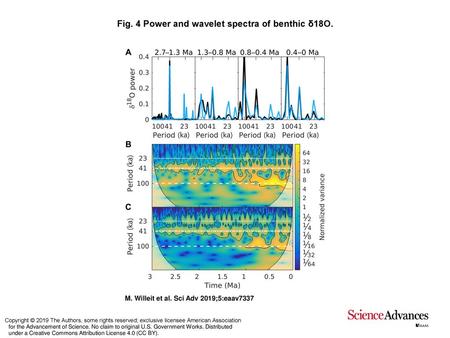 Fig. 4 Power and wavelet spectra of benthic δ18O.