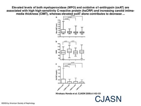 Elevated levels of both myeloperoxidase (MPO) and oxidative α1-antitrypsin (oxAT) are associated with high high-sensitivity C-reactive protein (hsCRP)