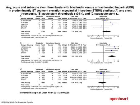 Any, acute and subacute stent thrombosis with bivalirudin versus unfractionated heparin (UFH) in predominantly ST segment elevation myocardial infarction.