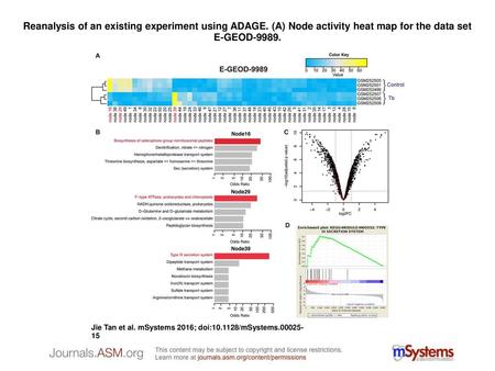 Reanalysis of an existing experiment using ADAGE