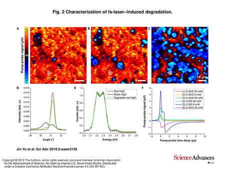 Fig. 2 Characterization of fs-laser–induced degradation.