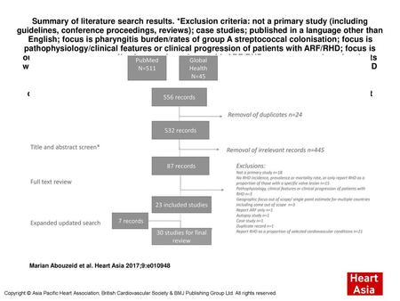 Summary of literature search results