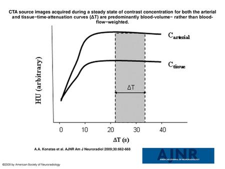 CTA source images acquired during a steady state of contrast concentration for both the arterial and tissue−time-attenuation curves (ΔT) are predominantly.