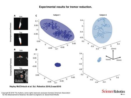 Experimental results for tremor reduction.