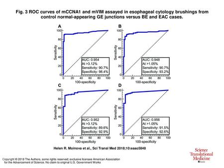 Fig. 3 ROC curves of mCCNA1 and mVIM assayed in esophageal cytology brushings from control normal-appearing GE junctions versus BE and EAC cases. ROC curves.