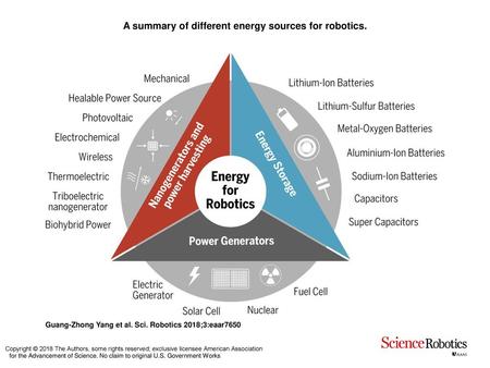 A summary of different energy sources for robotics.