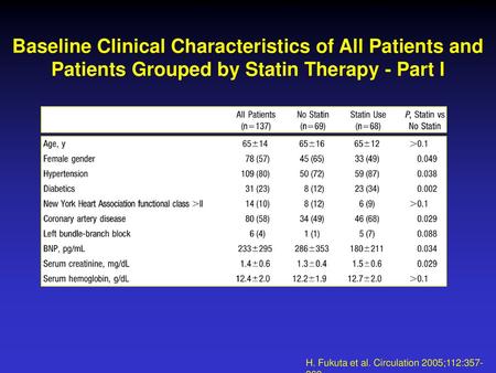 Baseline Clinical Characteristics of All Patients and Patients Grouped by Statin Therapy - Part I H. Fukuta et al. Circulation 2005;112:357-363.