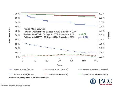 Jeffrey J. Teuteberg et al. JCHF 2015;3: