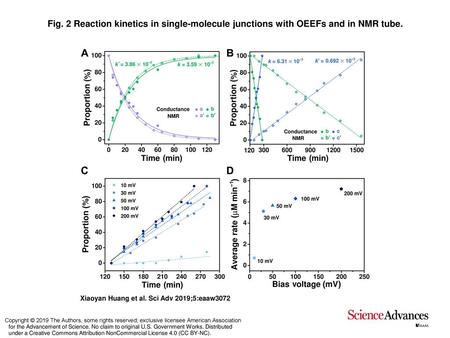 Fig. 2 Reaction kinetics in single-molecule junctions with OEEFs and in NMR tube. Reaction kinetics in single-molecule junctions with OEEFs and in NMR.