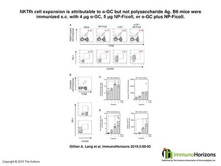 NKTfh cell expansion is attributable to α-GC but not polysaccharide Ag