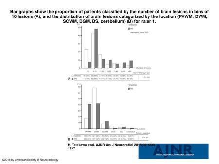 Bar graphs show the proportion of patients classified by the number of brain lesions in bins of 10 lesions (A), and the distribution of brain lesions categorized.