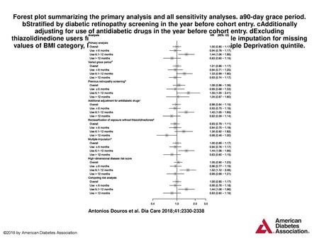 Forest plot summarizing the primary analysis and all sensitivity analyses. a90-day grace period. bStratified by diabetic retinopathy screening in the year.