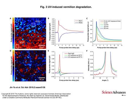 Fig. 3 UV-induced vermilion degradation.