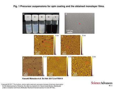 Fig. 1 Precursor suspensions for spin coating and the obtained monolayer films. Precursor suspensions for spin coating and the obtained monolayer films.