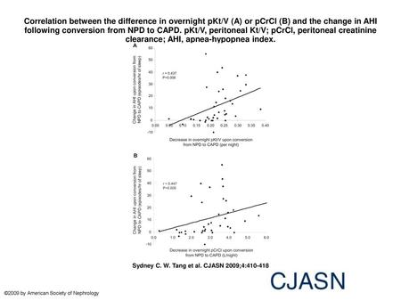 Correlation between the difference in overnight pKt/V (A) or pCrCl (B) and the change in AHI following conversion from NPD to CAPD. pKt/V, peritoneal Kt/V;