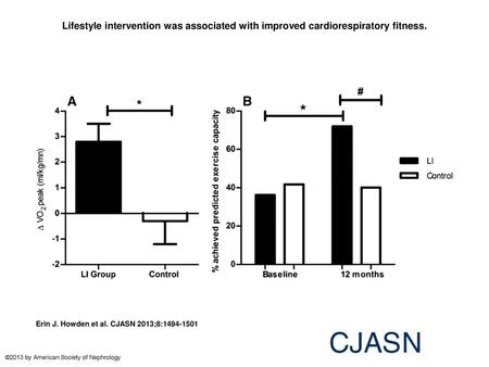 Lifestyle intervention was associated with improved cardiorespiratory fitness. Lifestyle intervention was associated with improved cardiorespiratory fitness.