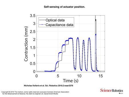 Self-sensing of actuator position.