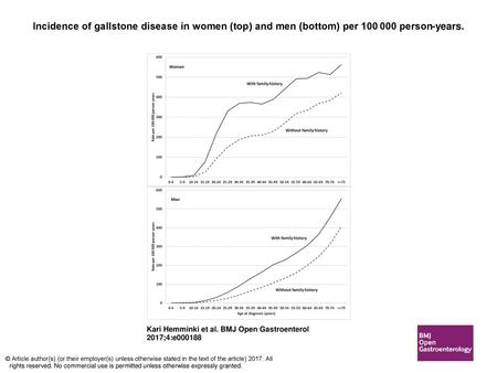 Incidence of gallstone disease in women (top) and men (bottom) per 100 000 person-years. Incidence of gallstone disease in women (top) and men (bottom)