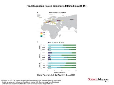 Fig. 3 European-related admixture detected in ASH_IA1.