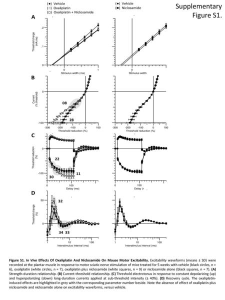 Supplementary Figure S1.