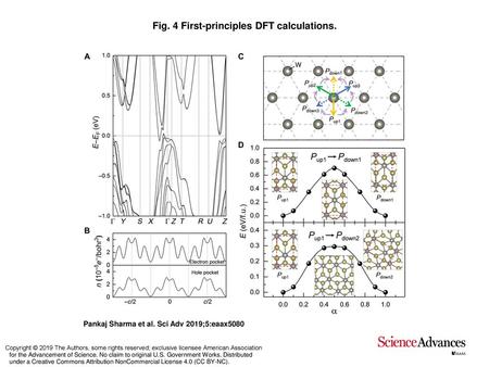 Fig. 4 First-principles DFT calculations.