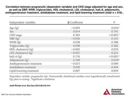 Correlation between progranulin (dependent variable) and CKD stage adjusted for age and sex, as well as DBP, WHR, triglycerides, HDL cholesterol, LDL cholesterol,