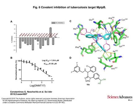 Fig. 6 Covalent inhibition of tuberculosis target MptpB.