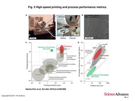 Fig. 5 High-speed printing and process performance metrics.