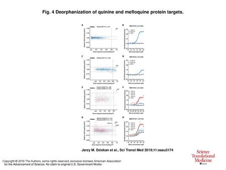 Fig. 4 Deorphanization of quinine and mefloquine protein targets.