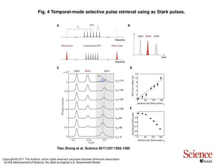 Fig. 4 Temporal-mode selective pulse retrieval using ac Stark pulses.