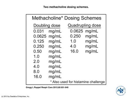 Two methacholine dosing schemes.