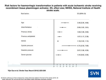 Risk factors for haemorrhagic transformation in patients with acute ischaemic stroke receiving recombinant tissue plasminogen activator. ES, effect size;