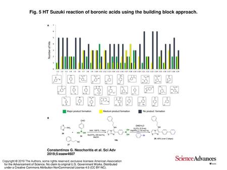 HT Suzuki reaction of boronic acids using the building block approach