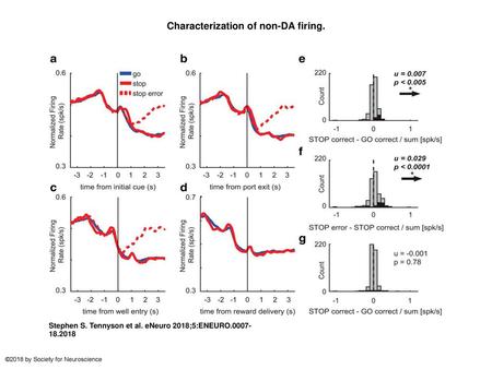 Characterization of non-DA firing.